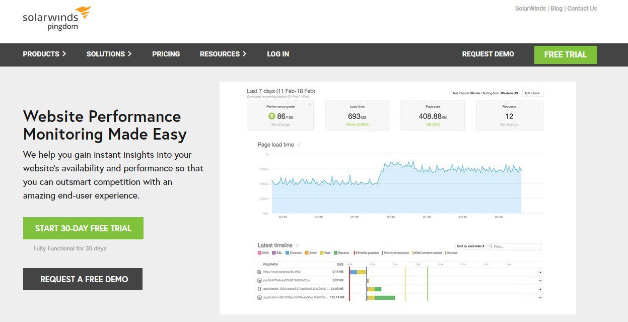 DIY UX audit: how to conduct one on your website to improve user experience: Pingdom main page