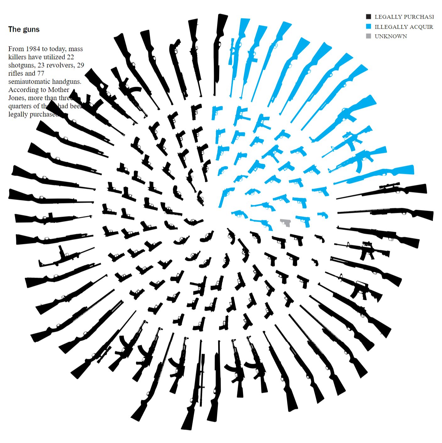 Bad Infographics: 6 Common Design Mistakes Ruining Your Infographics