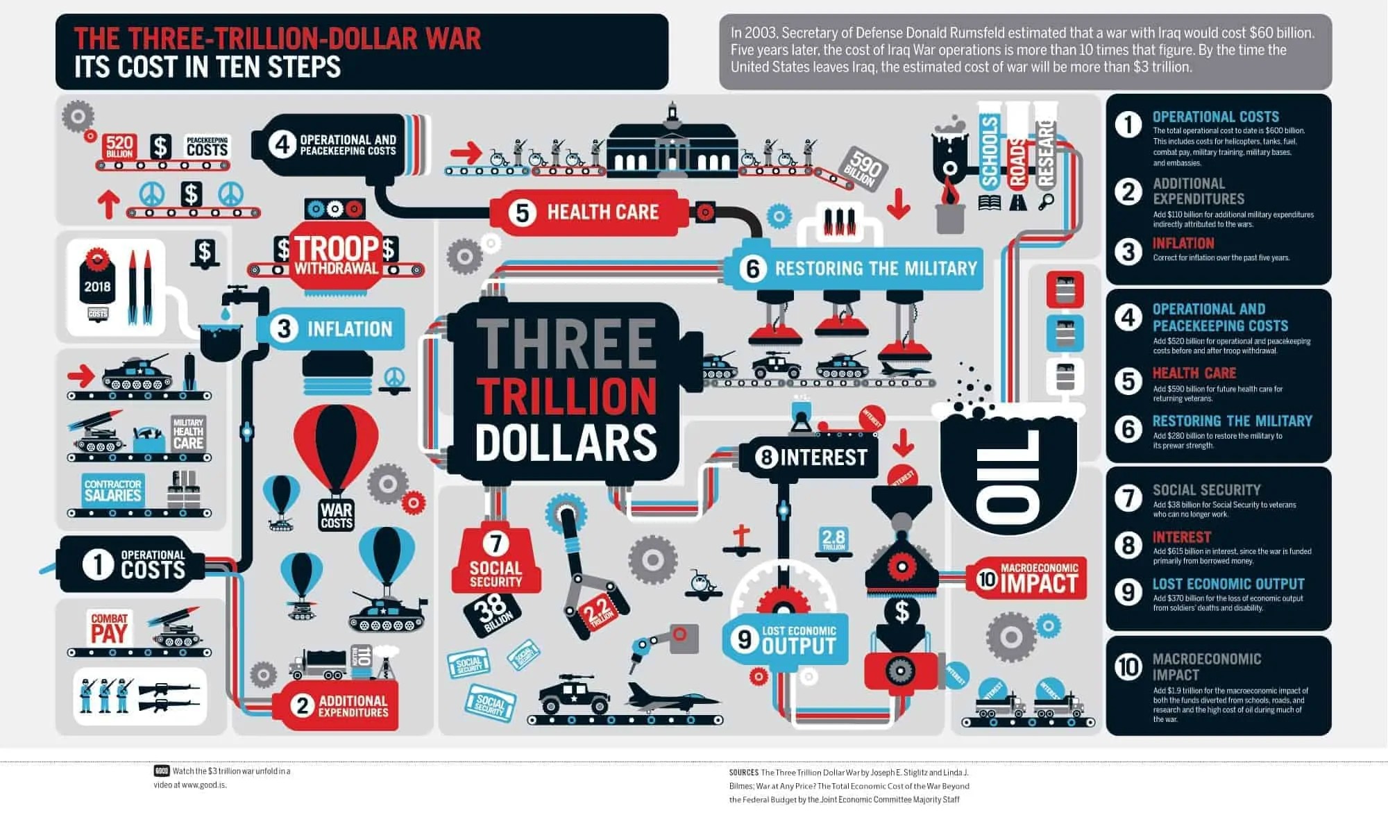 Bad Infographics: 6 Common Design Mistakes Ruining Your Infographics: Lack of visual hierarchy