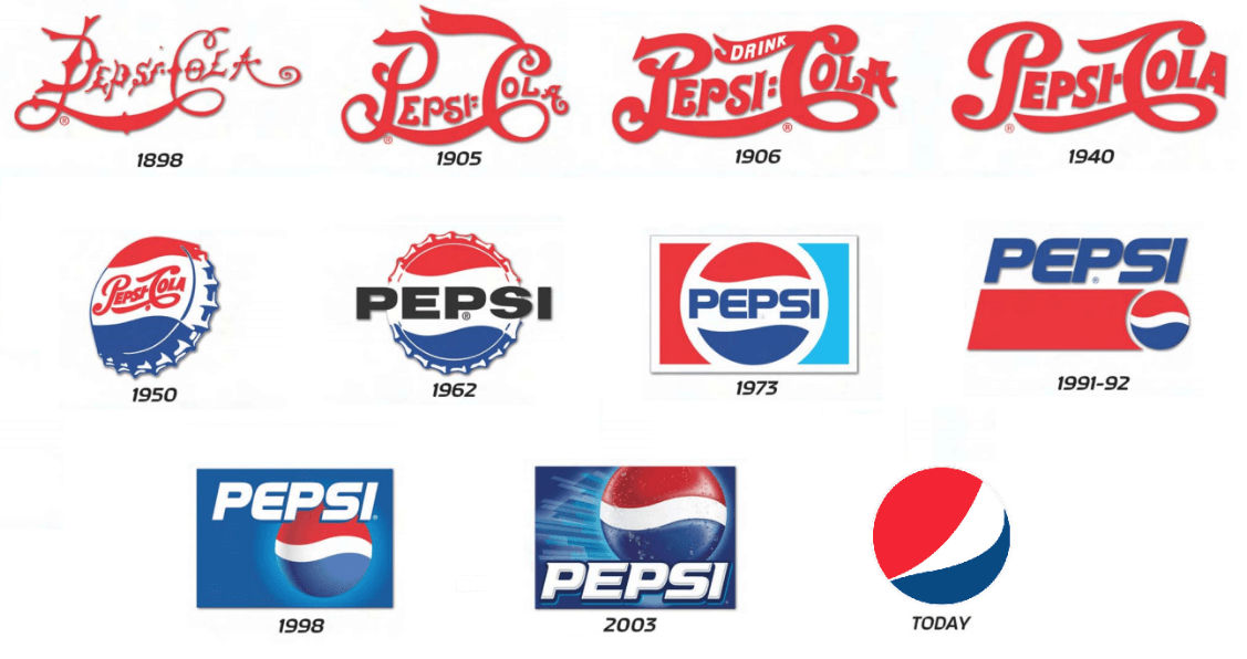 Logo evolution