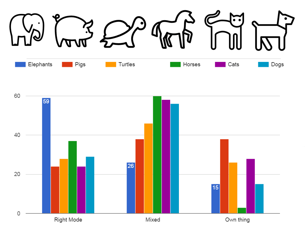 references-modes-chart