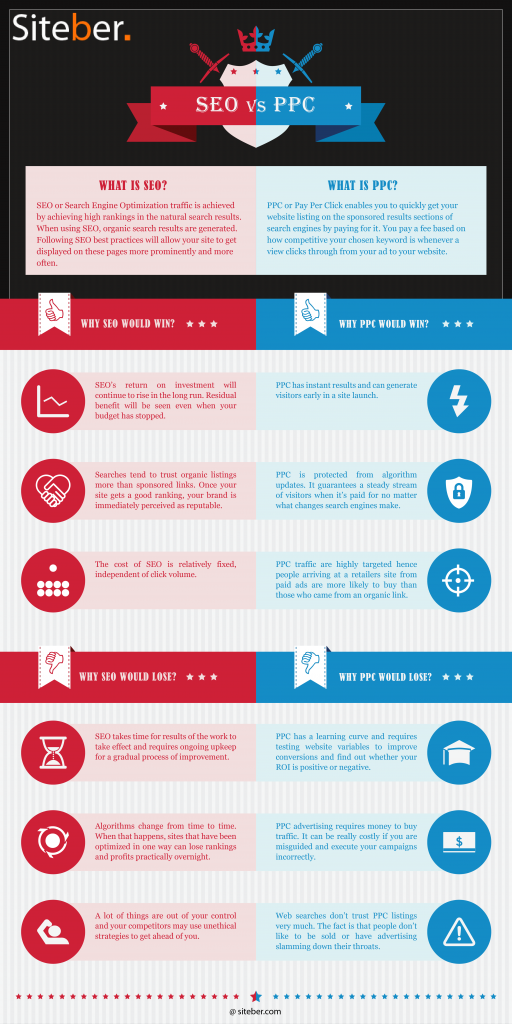 Comparison Infographic