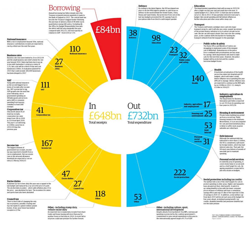 Pie Charts Infographic