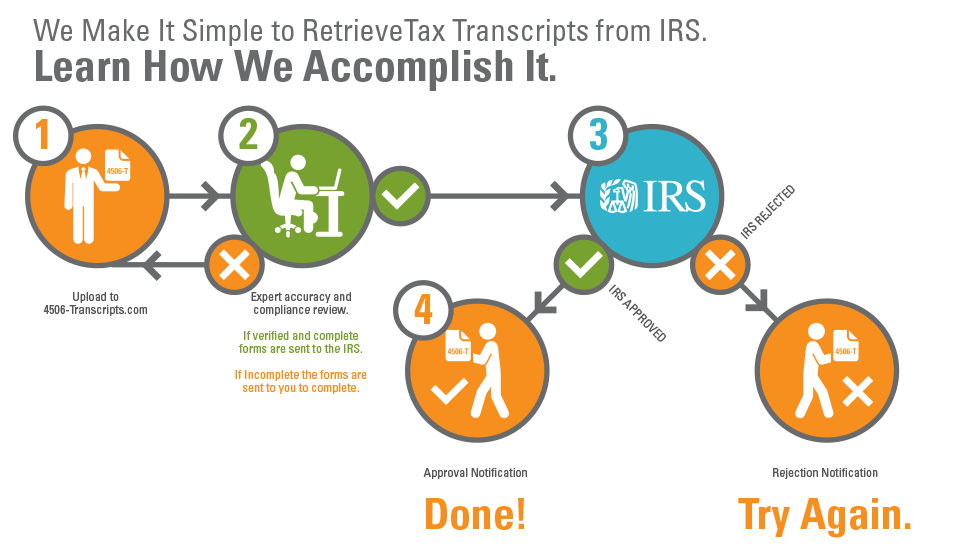 Process Infographic