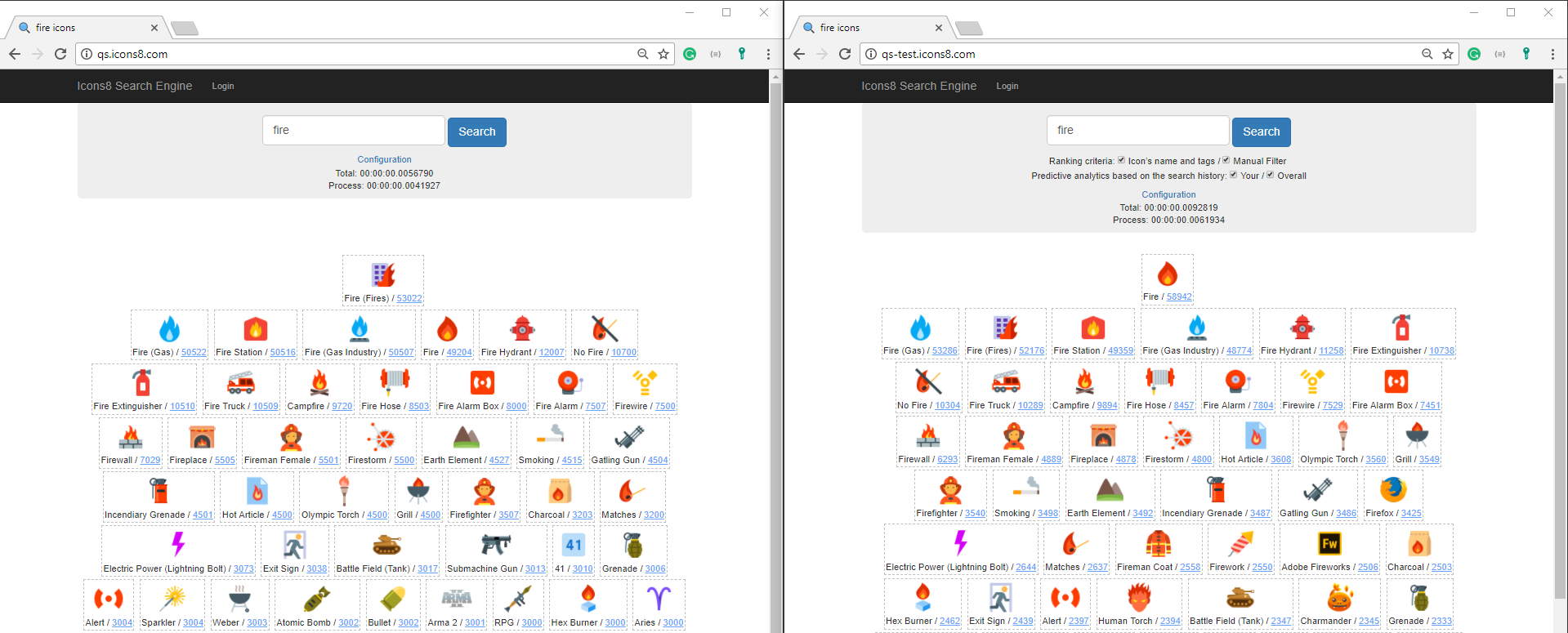 fire icons predictive analytics