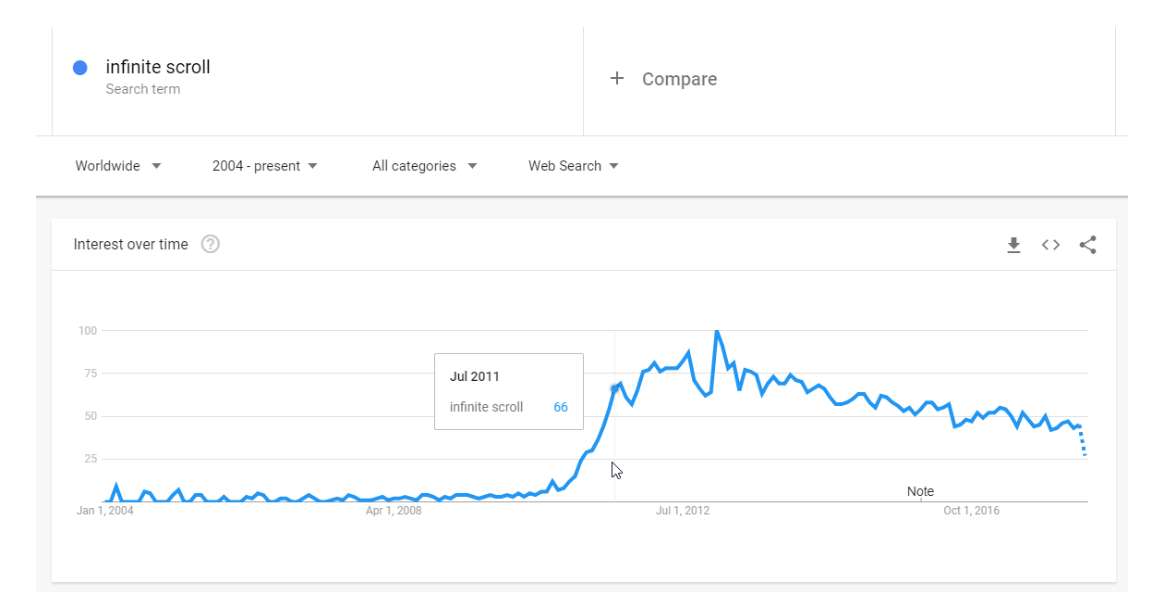 infinite-scrolling-trend
