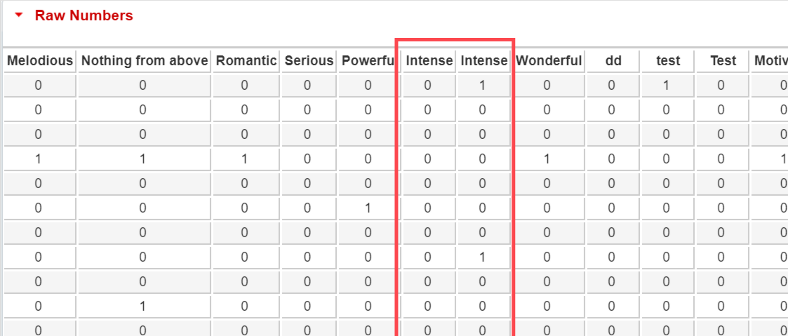 card sorting results user testing