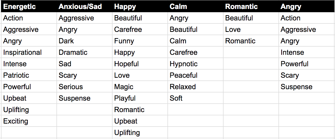 moods final card sorting result usability testing