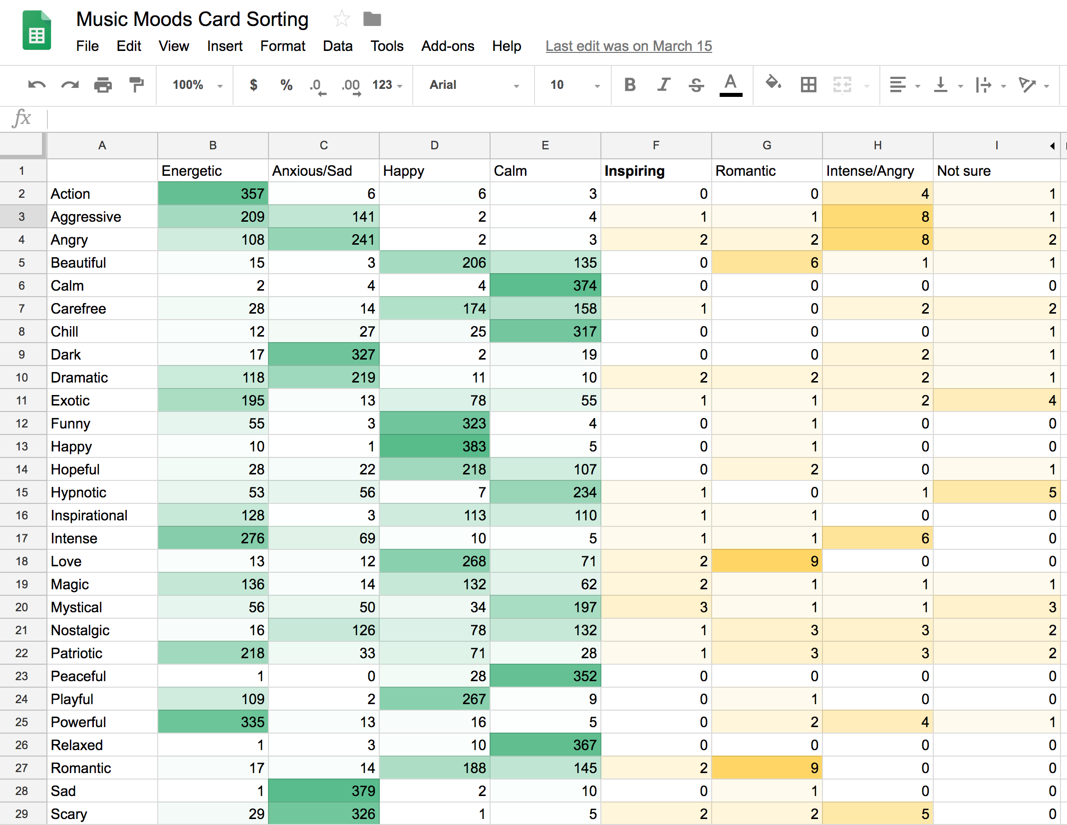 music moods card sorting export