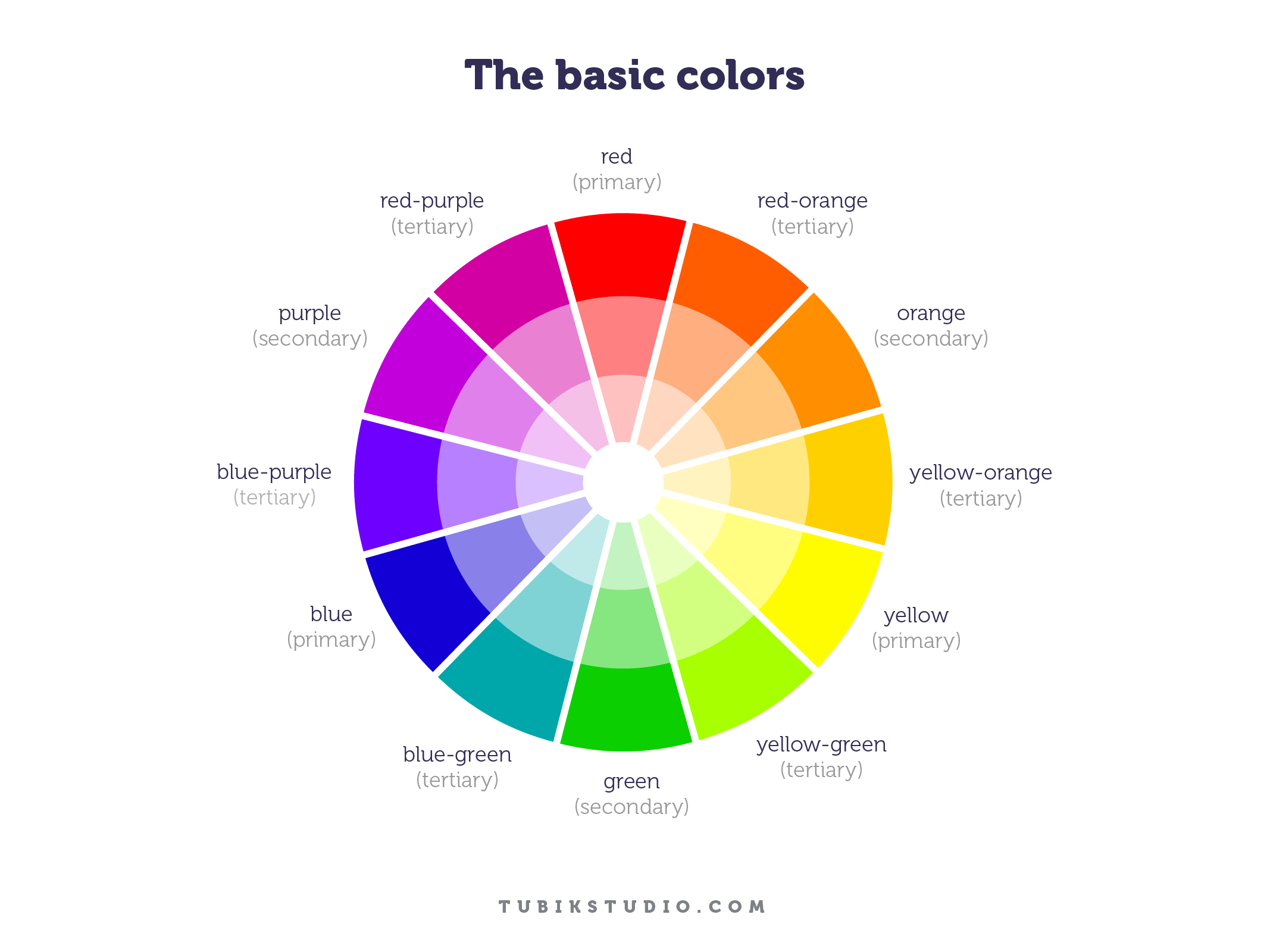 color wheel for designers