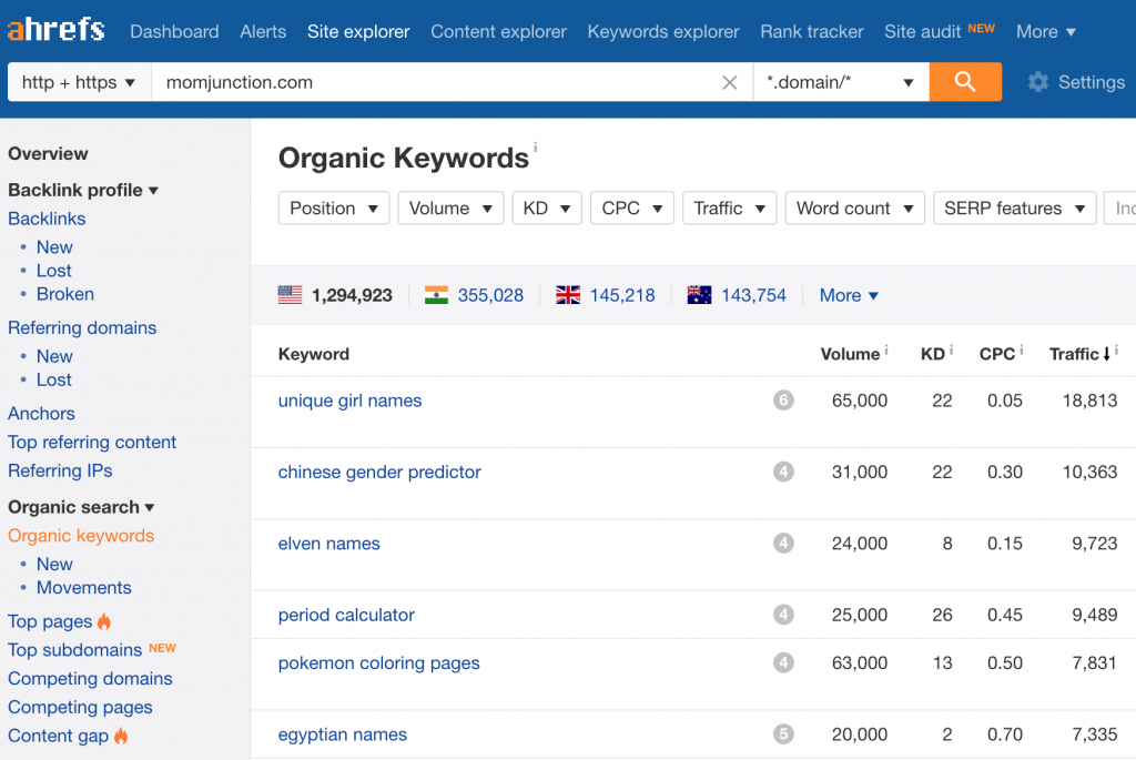 ahrefs content analysis