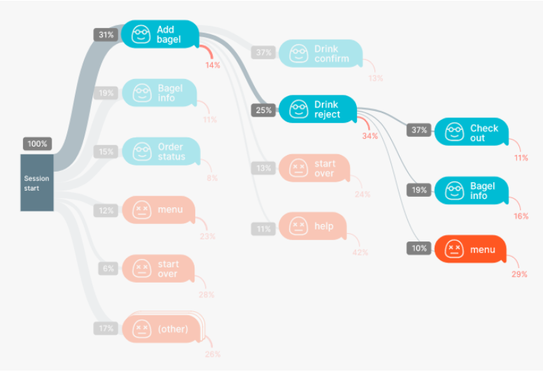 chatbot-analytics