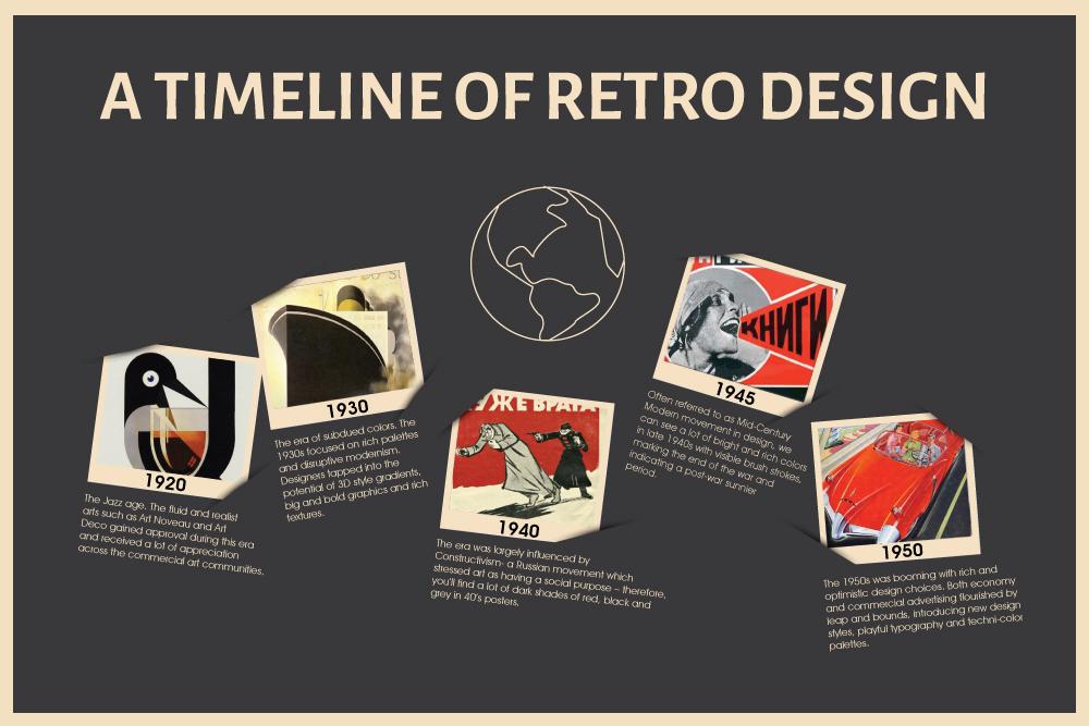 retro design inspiration