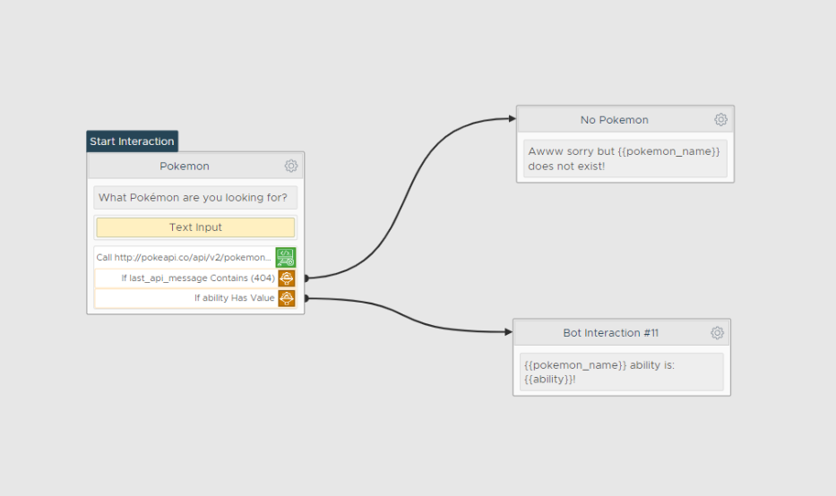 chatbot-behavior-tree