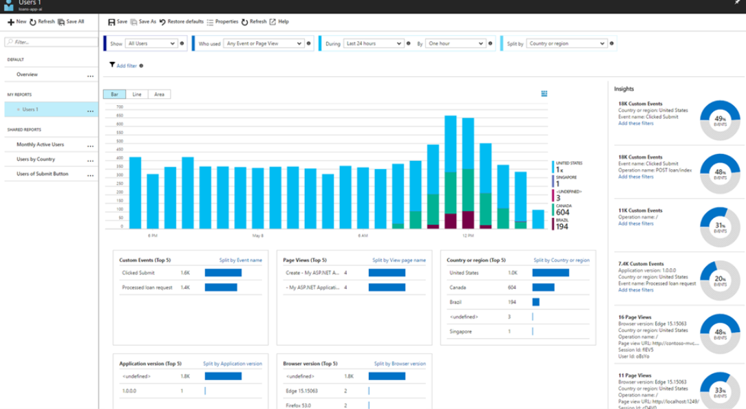 user-behavior-analytics