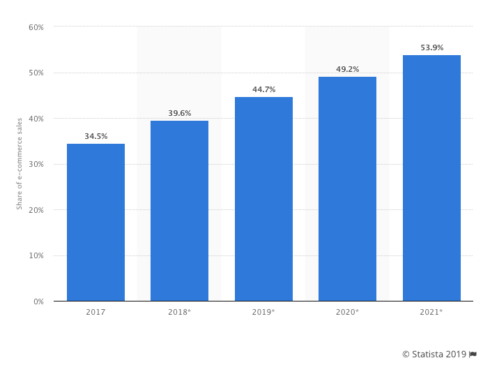 conversion rate optimization